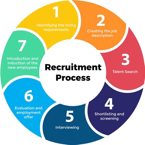 recruitment and selection process images.